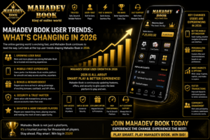 Mahadev-Book-User-Trends-Whats-Changing-in-2026